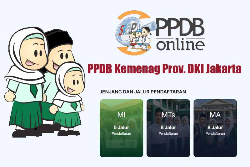 Jadwal PPDB Madrasah DKI Jakarta 2025, Daftar PPDB MIM MTS MA Jakarta, Panduan Lengkap Syarat, Jalur dan Cara Daftar